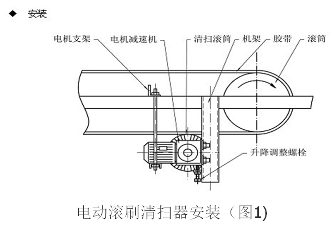 電動滾刷清掃器